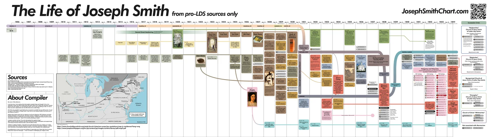 The Life of Joseph Smith: a timeline from 1806 to 1844, with where he lived, the First Vision accounts, the Book of Mormon, the Church's moves from New York to Ohio, Missouri and Illinois, his plural wives, his children, and the succession crisis after his death.